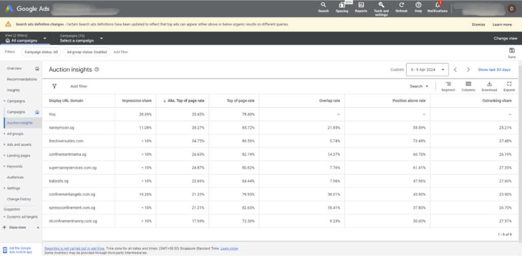 Google Ads Auction Insight Example